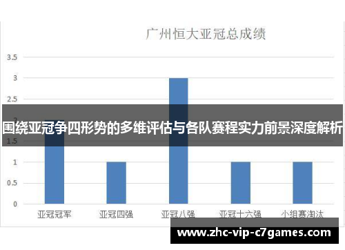 围绕亚冠争四形势的多维评估与各队赛程实力前景深度解析